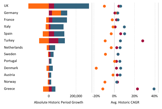 EU regulations: Their impact on EU payment habits | PaySpace