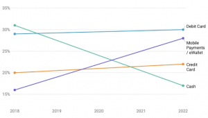 trends in ecommerce