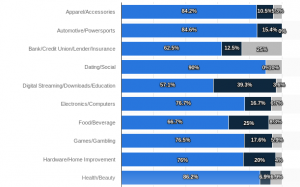 mobile commerce growth