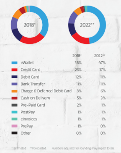 trends in ecommerce industry