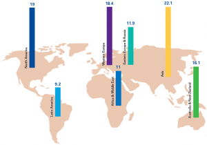 new ecommerce trends