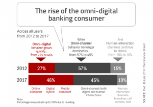 what is virtual banking