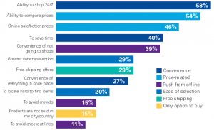 ecommerce trends