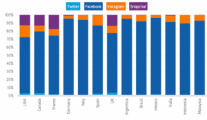 ecommerce trends