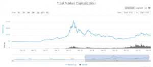 cryptocurrency market