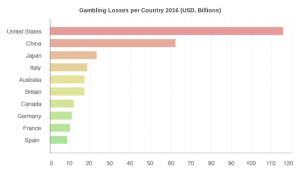 big data in gambling
