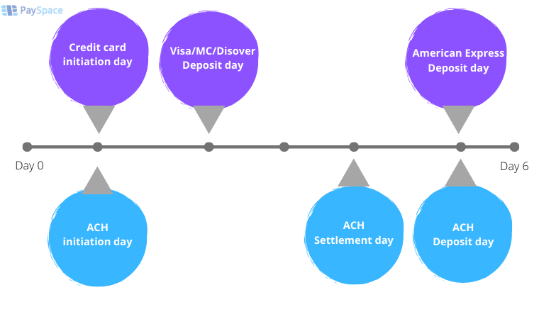 eCheck payments: what is it and how does it work?