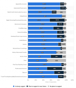 types of mobile payments by industry