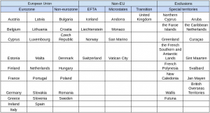 sepa countries